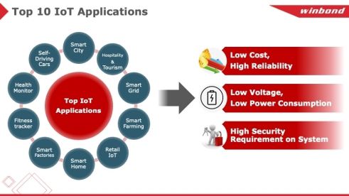 物聯(lián)網(wǎng)時(shí)代，我們需要怎樣的計(jì)算存儲(chǔ)？