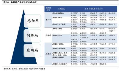 國(guó)信通信程成小組中期投資策略 繼續(xù)看好細(xì)分板塊龍頭，計(jì)算機(jī)行業(yè)掘金正當(dāng)時(shí)