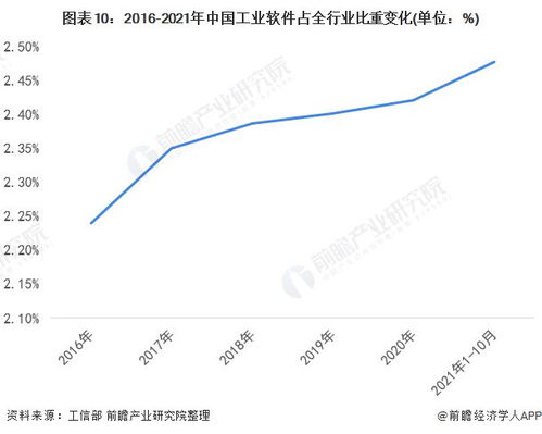 重慶工業(yè)軟件“兩步走”戰(zhàn)略 2027年建成全國(guó)研發(fā)應(yīng)用高地