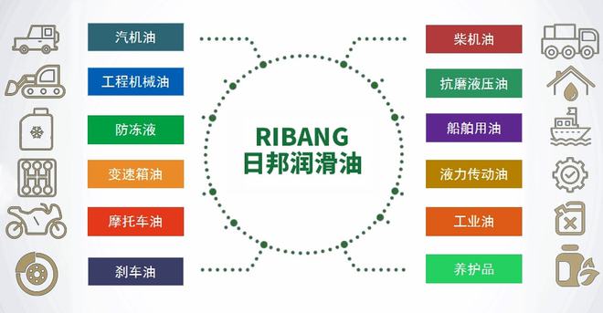 【日邦潤滑油】在線合作申請