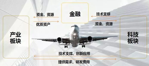 上海合星金控旗下合星布局磐界投資，大力推進安徽省產業基金與新型汽輪機研發銷售